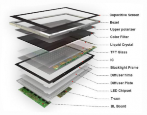 Customize TFT LCD Module