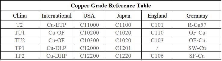 High Purity Best Quality Copper Strips