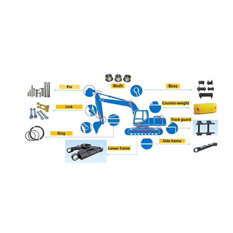 High performance pin for intelligent hydraulic excavator